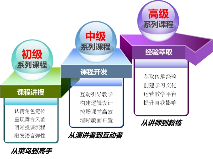 鈕東濤:企業內訓講師培養之授課與演講技巧