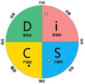 鈕東濤:因人而異的高效溝通與跨部門協(xié)作課程大綱