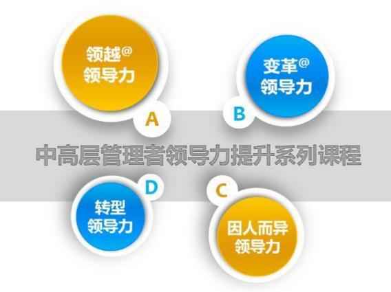鈕東濤:轉(zhuǎn)型領(lǐng)導(dǎo)力:從管理者向卓越領(lǐng)導(dǎo)者轉(zhuǎn)型課程大綱
